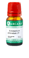 ANTIMONIUM CHLORATUM LM 2 Dilution